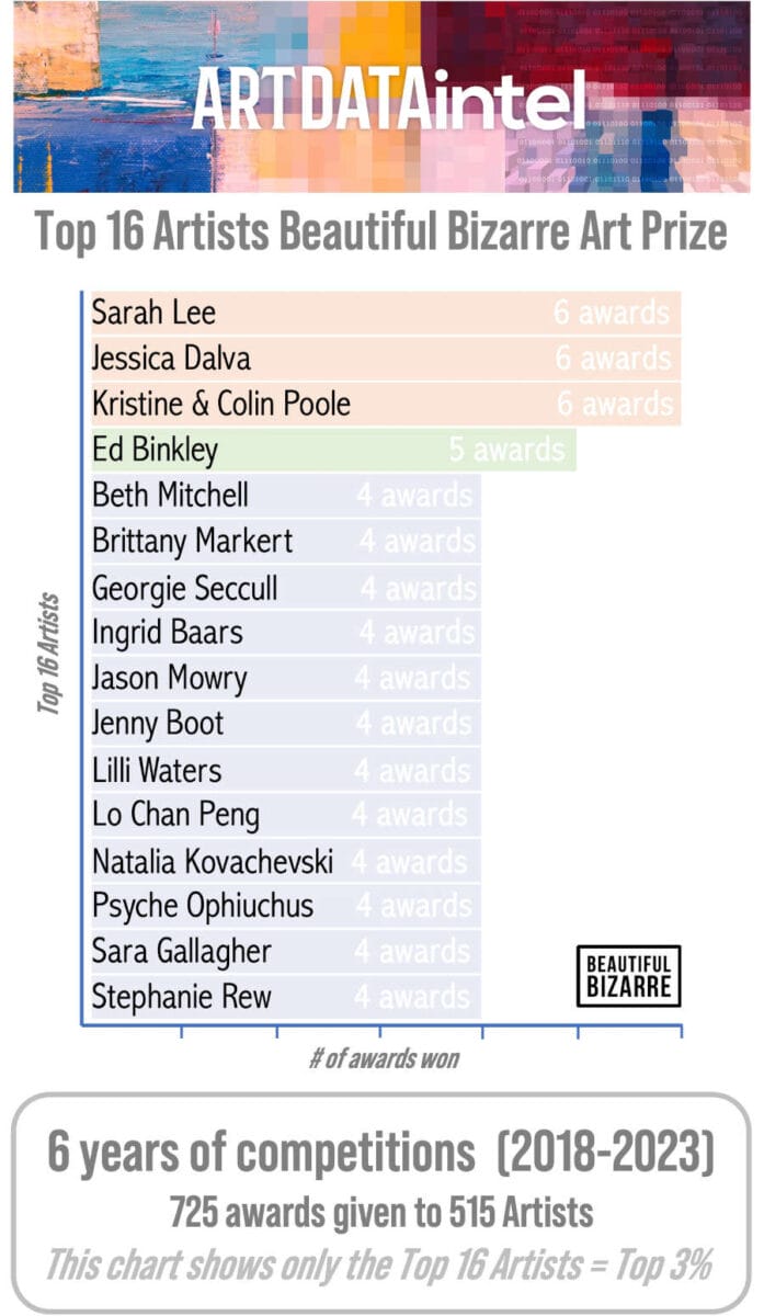 Top-16-Artists-ARTDATAintel